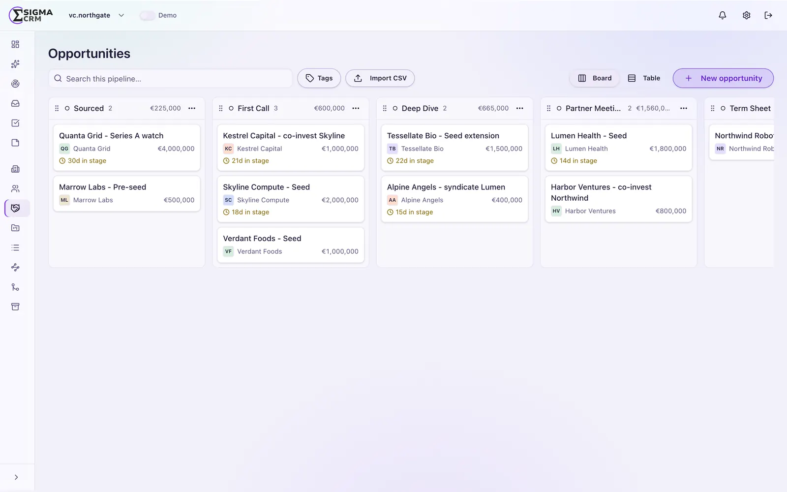 KI-natives CRM Sigma CRM: Deal-Pipeline als Board mit Phasen, Deal-Werten und Tagen in der Phase