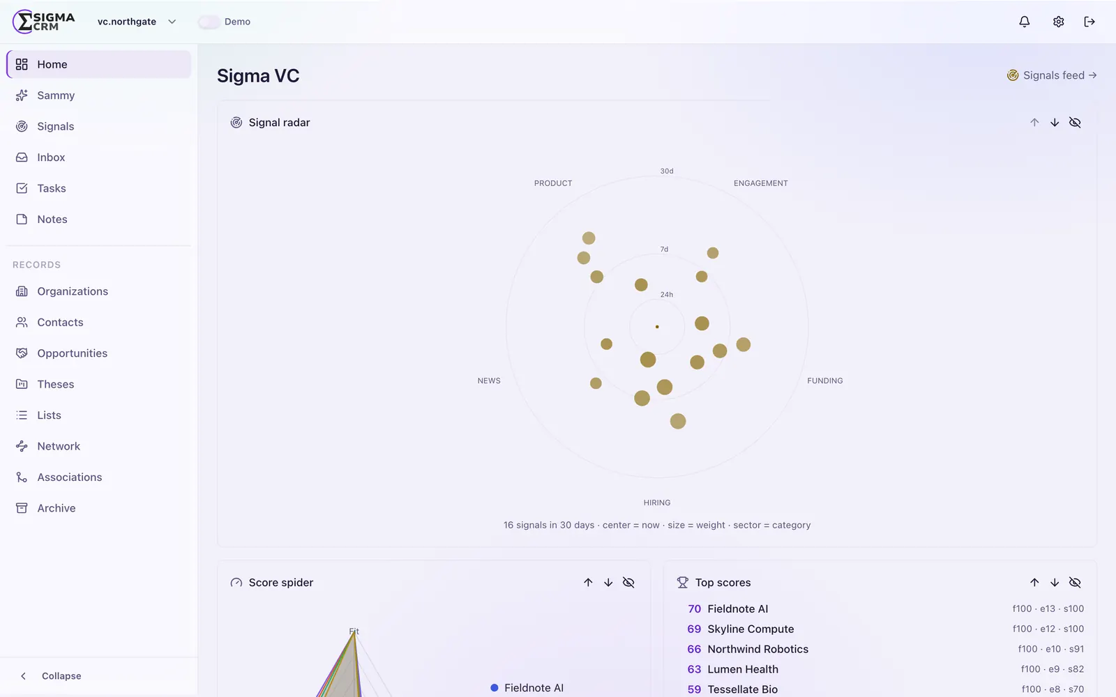 Sigma CRM Signal-Radar und Top-Scores: Kaufsignale nach Kategorie und Bewertung der Kunden