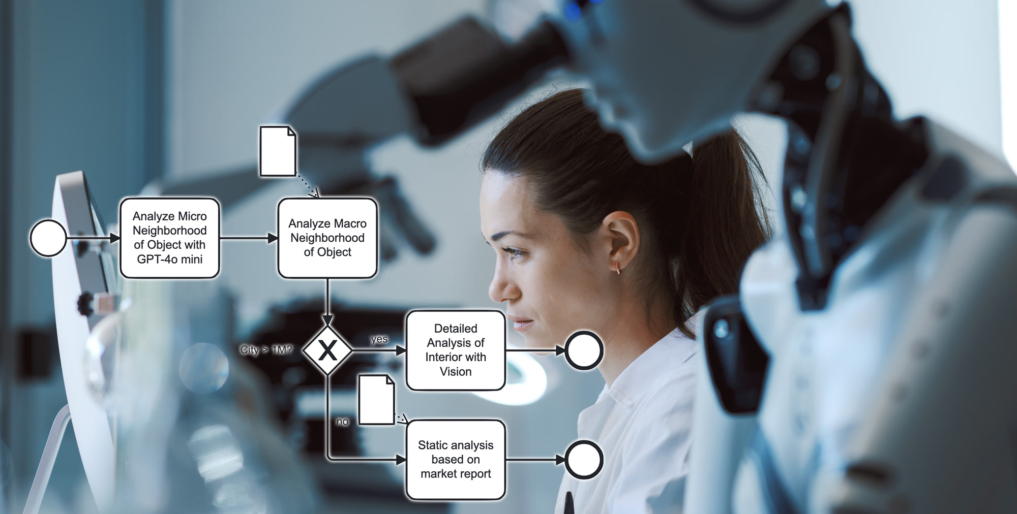 Warum interne Unternehmens-Chatbots scheitern und wie Sie Generative AI im Unternehmen wirksam einsetzen