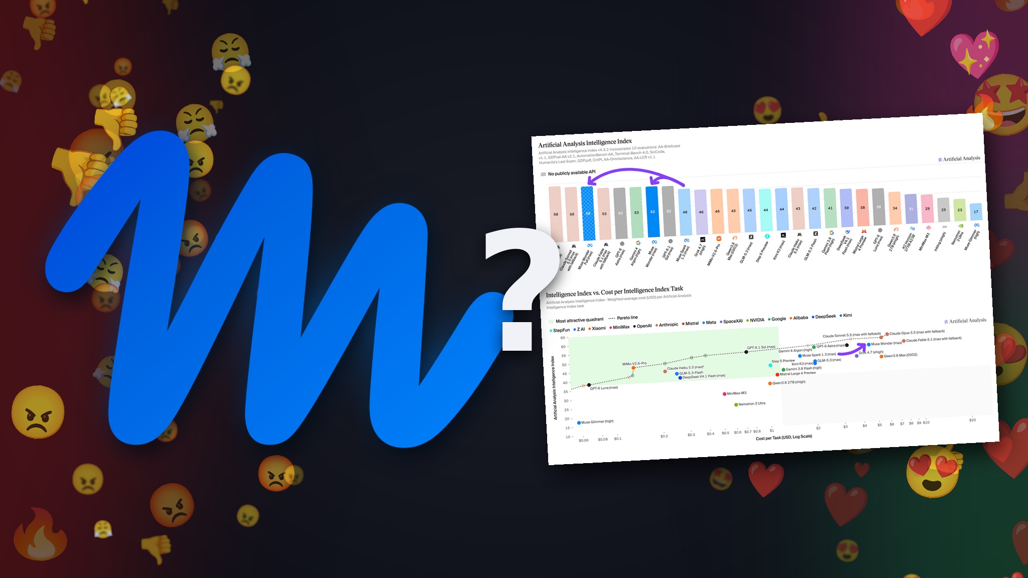 Image de couverture de Muse Wonder avec le graphique de l’Intelligence Index d’Artificial Analysis
